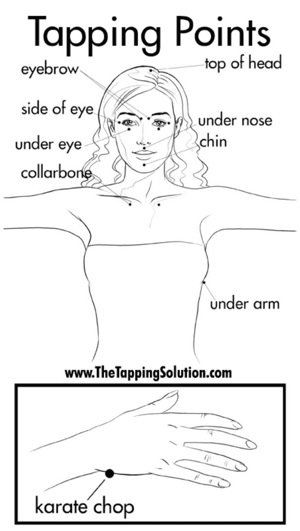 Emotional Freedom Technique - Norma Jo Therapy under chin diagram 